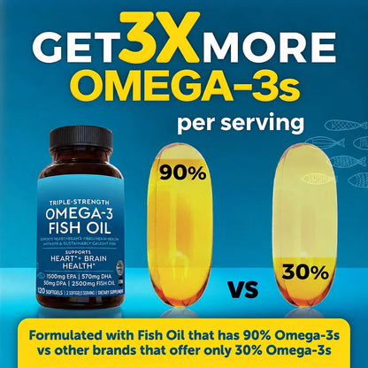 Omega-3 Fish Oil